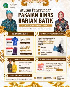 Kuatkan Budaya Lokal, Pemkab Sidoarjo Wajibkan ASN Pakai Batik Khas dan Udeng Pacul Gowang.